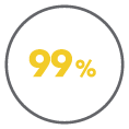 99%